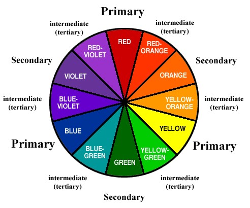 Education challenge: Colour schemes – Perth Modern Quilt Guild